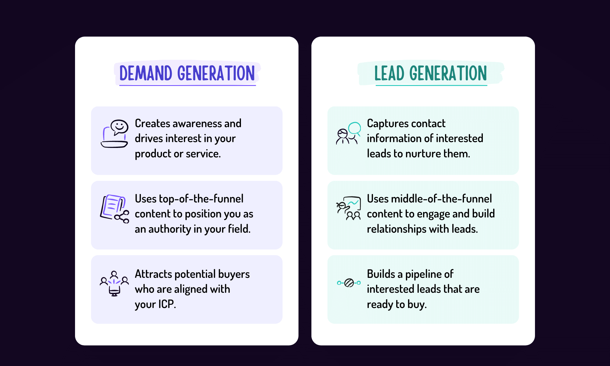 Demand generation vs lead generation What to know